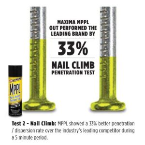 Maxima MPPL Multi-Purpose Spray - 428 mL